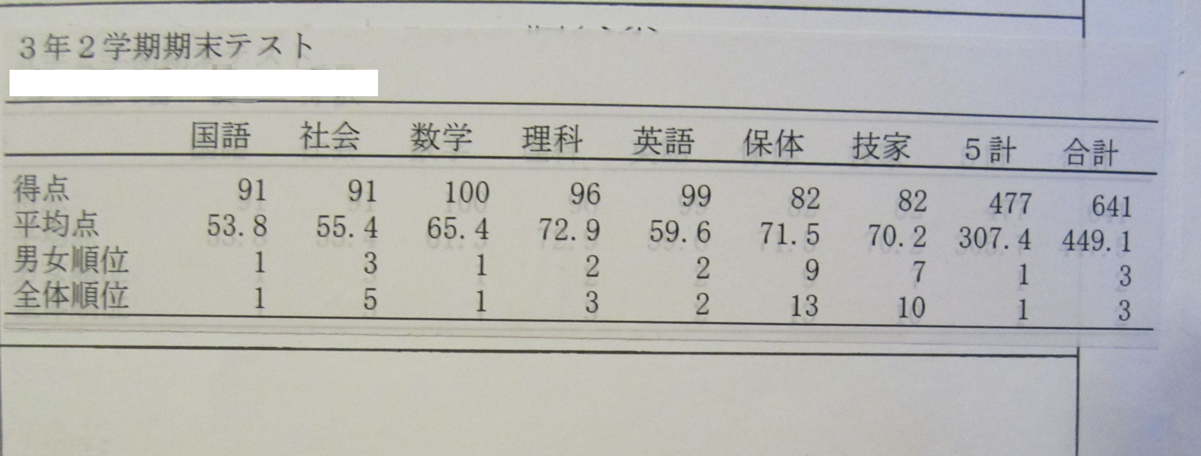 子どもの成績をあげる方法２ 我が家の場合 Life Is Beautiful